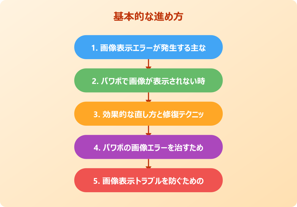 パワポで「この画像は表示できません」と出た時の完全解決ガイド