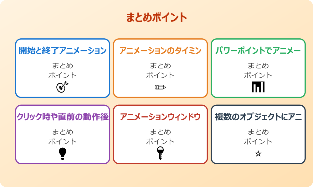 パワーポイントのアニメーションで最初は非表示にするには
