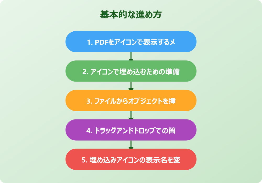 エクセルにpdfを埋め込むアイコンの応用的な知識と注意点