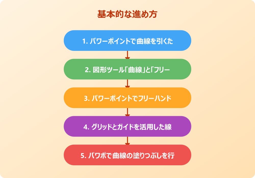 パワポの曲線をきれいに見せる応用テクニック
