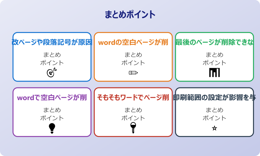 wordで空白ページが削除できない場合のiphoneでの対処