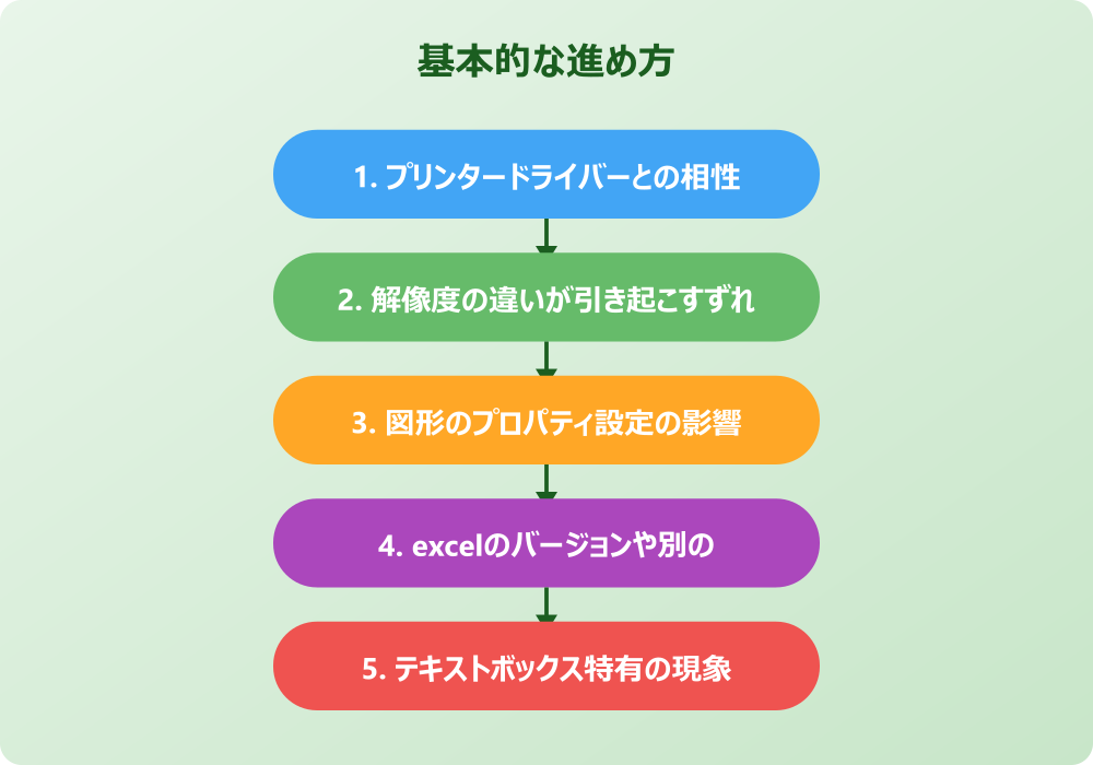エクセルで印刷プレビューの図形がずれる問題の解決策