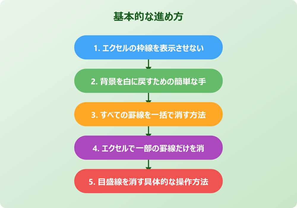 エクセルを白紙にする際の応用テクニックと注意点