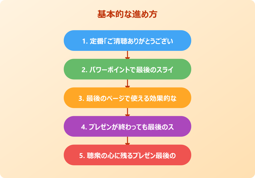 学生におすすめなパワポ最後のページの応用テクニックと実例