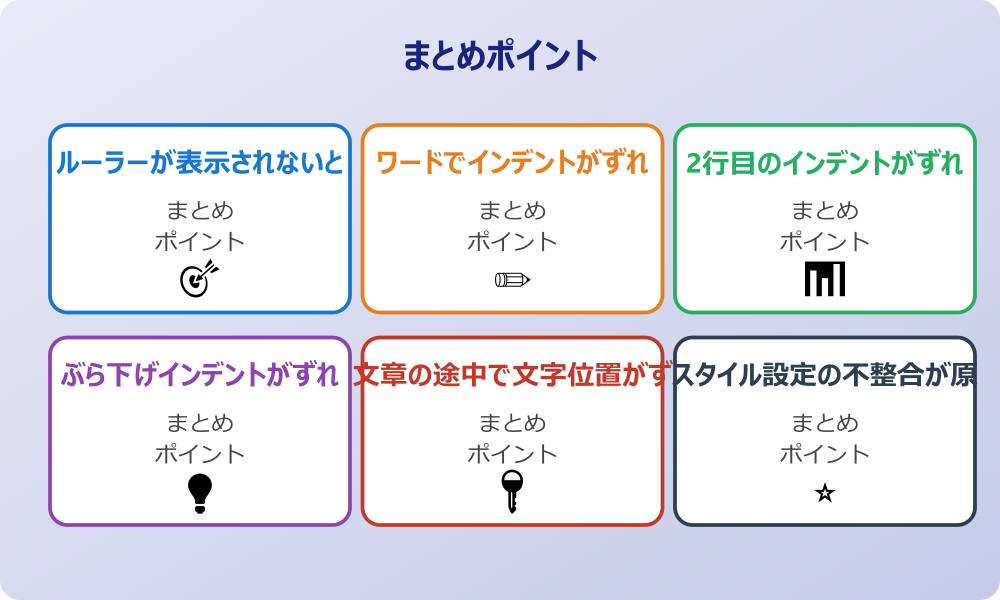 wordでルーラーを数値指定する方法