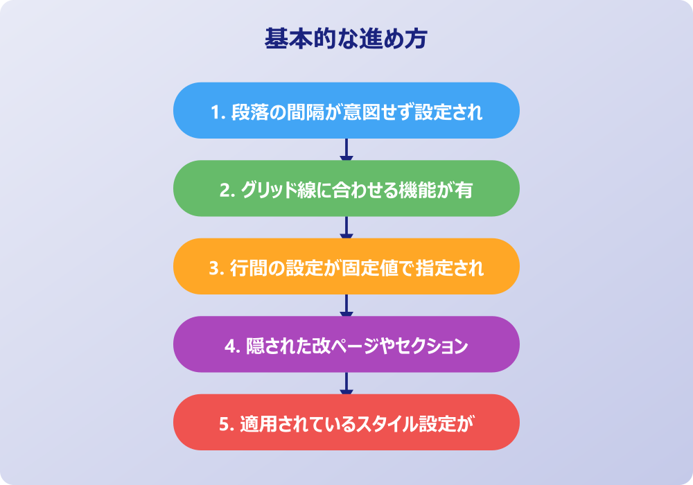 ワードで行間が狭くならない時の具体的な解決策