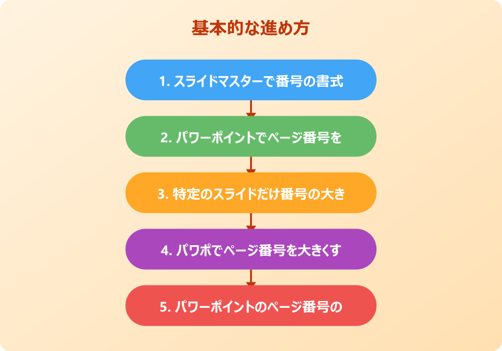 パワポのスライド番号の大きさと表示に関する応用知識