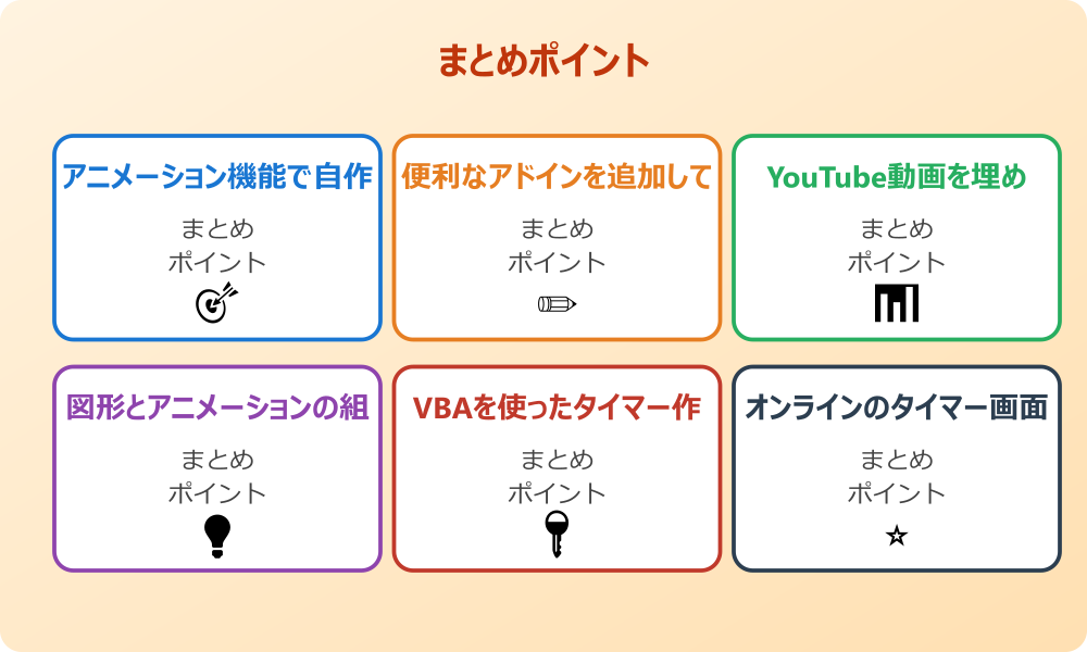 パワーポイントでタイマーを30秒に設定する