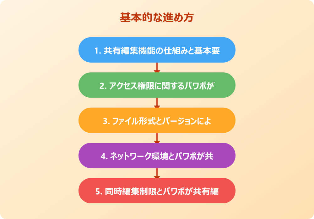 トラブルシューティングとパワポが共有編集できないのはなぜ？原因と対処法