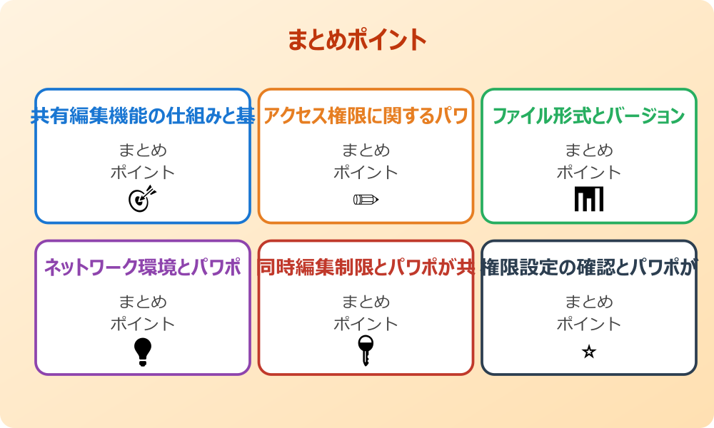 OneDrive同期エラーの解決方法