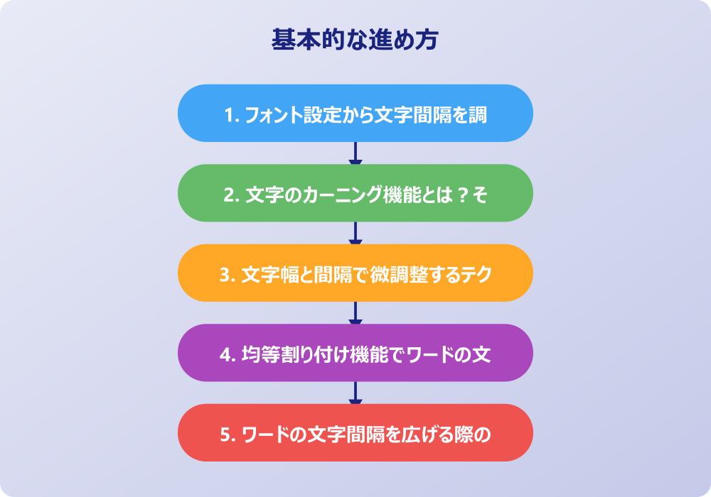 ワードで字間を詰める際のトラブルと応用テクニック
