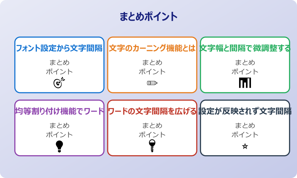 wordの文字間隔の自動調整を解除する方法