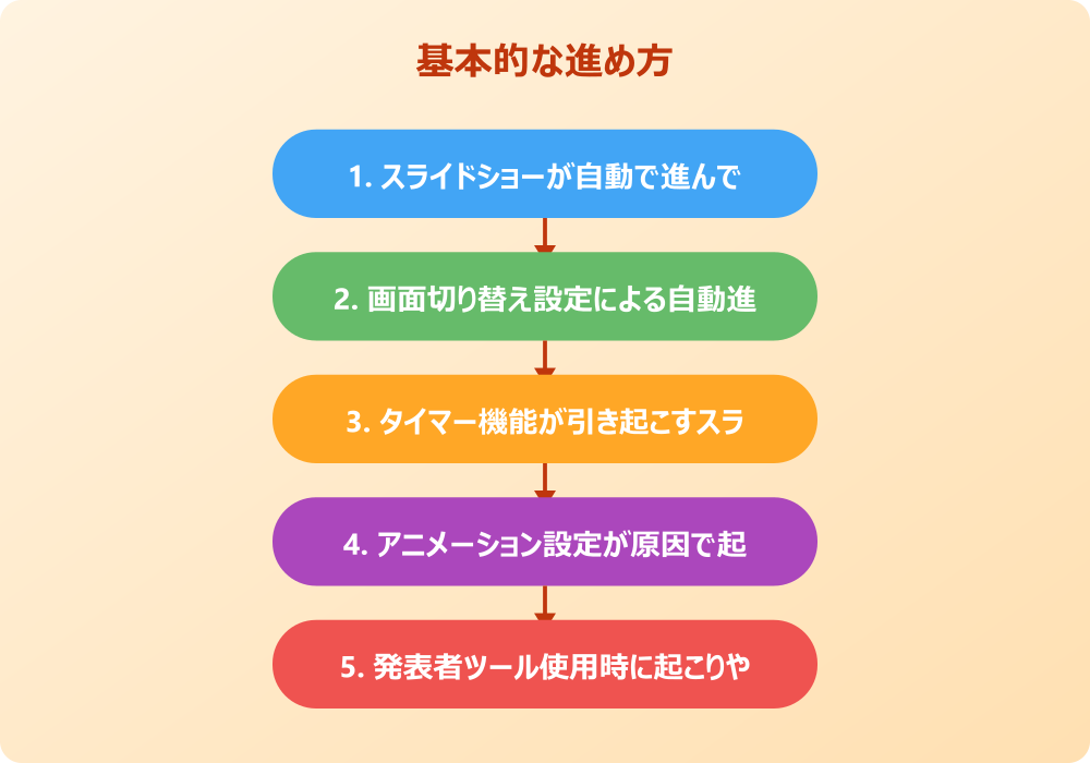 パワポのスライドショーが勝手に進むのを止める効果的な対処法