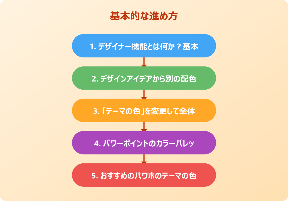 パワポのデザイナーで色変更ができない際の応用と解決策