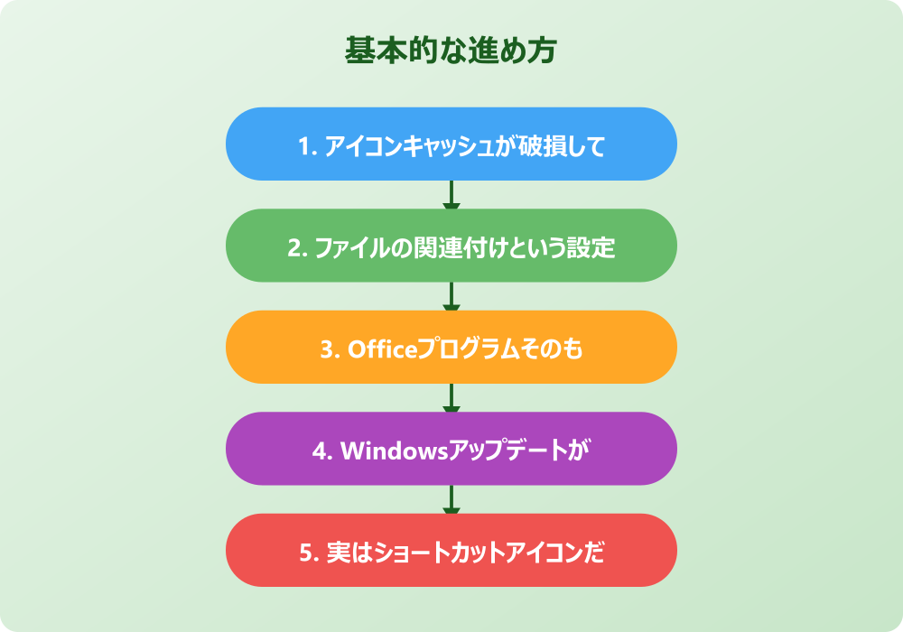 エクセルのアイコン表示がおかしいという問題を解決する方法