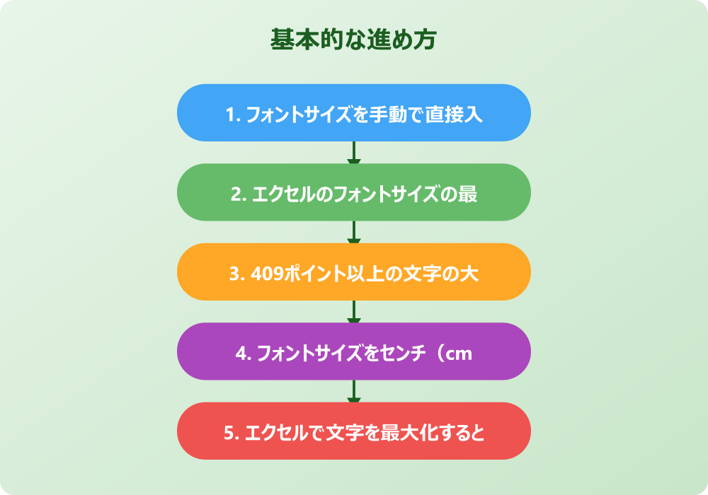 ワードなど他のアプリで文字の大きさを72以上にする方法