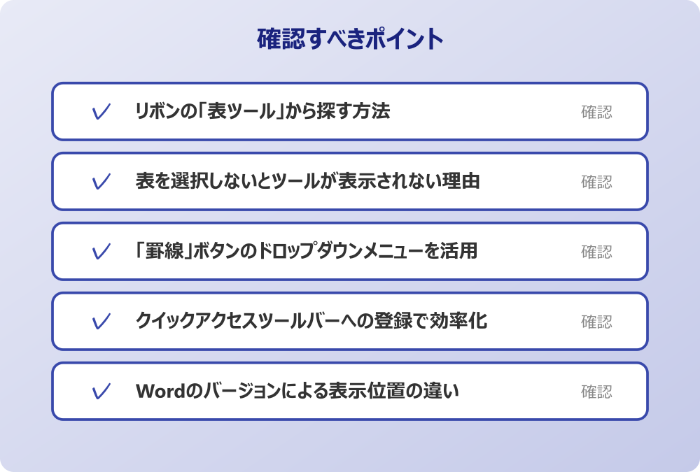 Wordのバージョンによる表示位置の違い