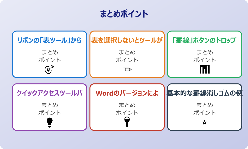 変更履歴機能によって表示される縦線の正体