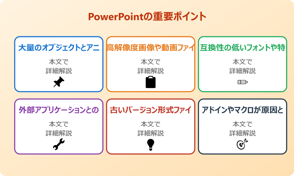パワポイントでバグの組み合わせが起きる要因