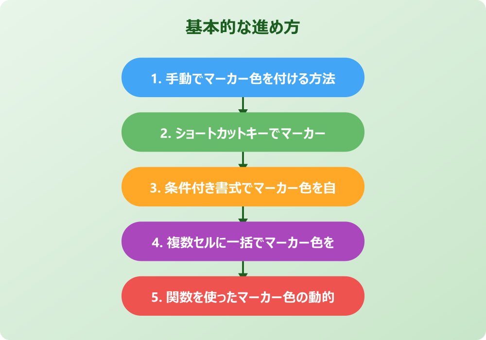 エクセルマーカー色付けの応用設定と管理方法