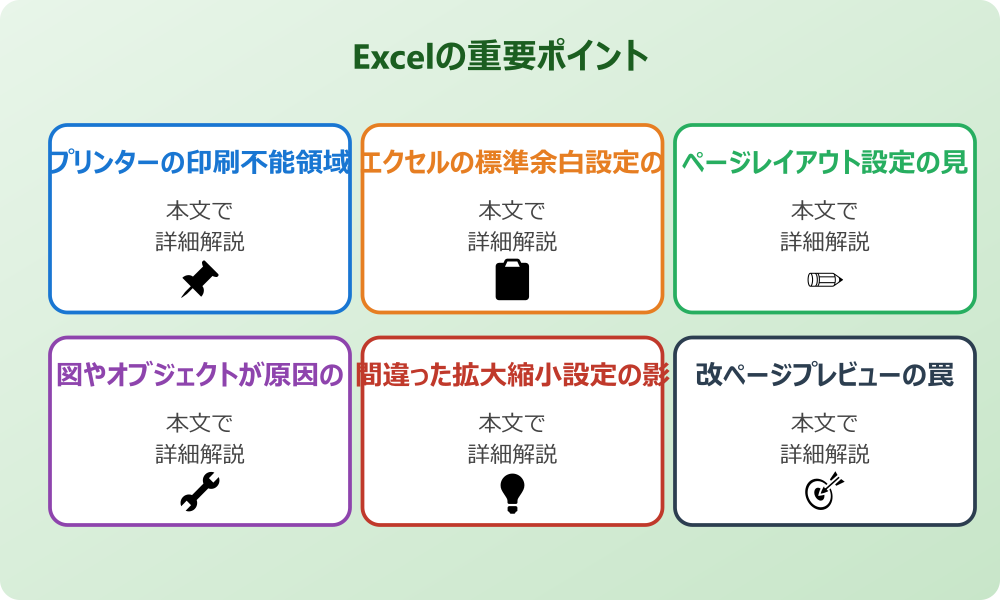 エクセルで用紙いっぱいに印刷できず余白がなしにならない原因