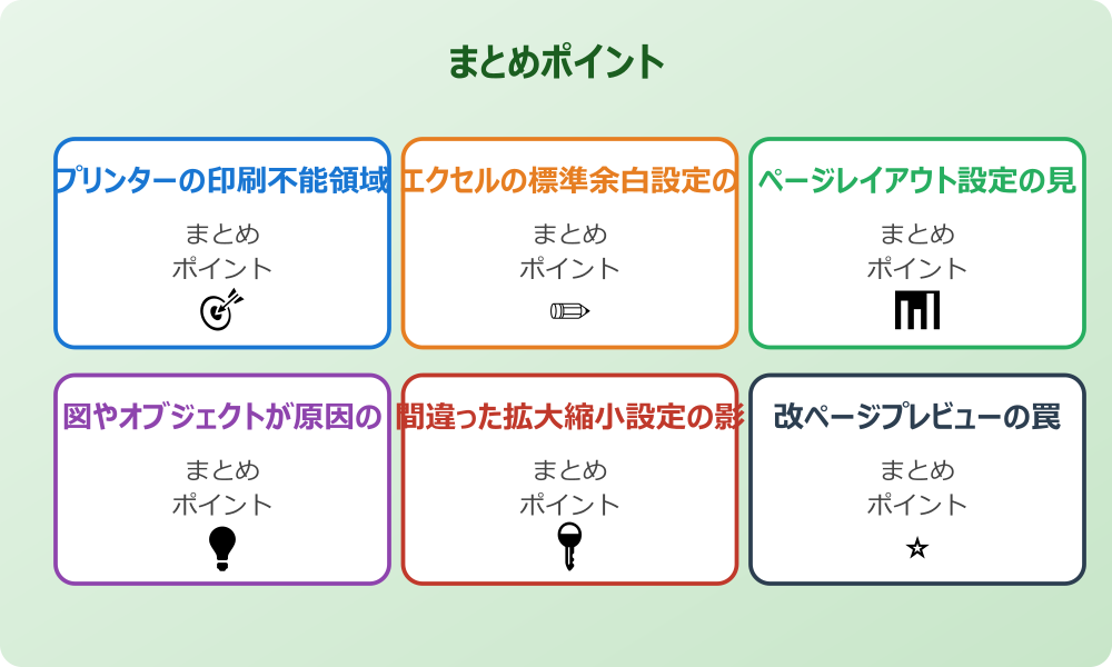 拡大印刷で余白を擬似的に消す