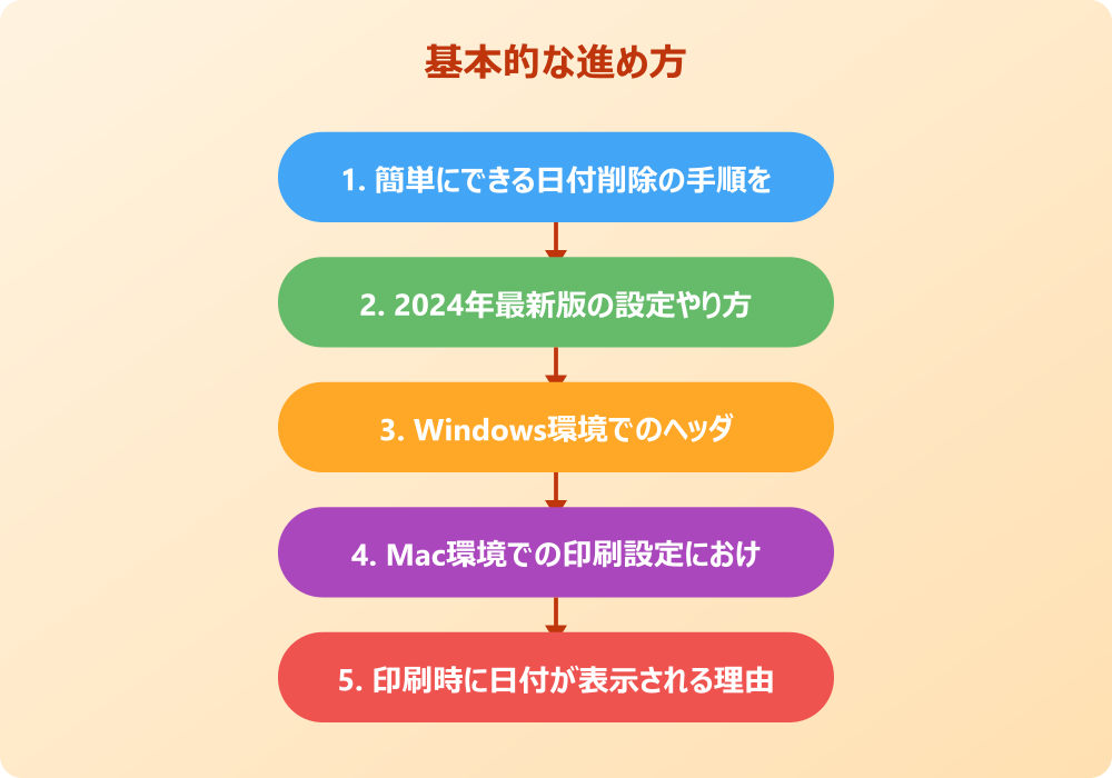 日付が消えない・できない場合のトラブルシューティング