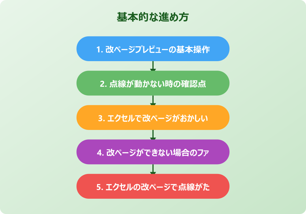 エクセルの改ページや点線が動かない時の具体的な対処法