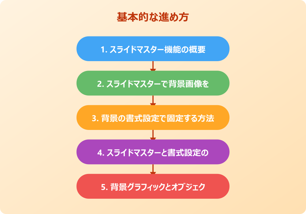 パワポの背景固定を解除・編集する応用操作