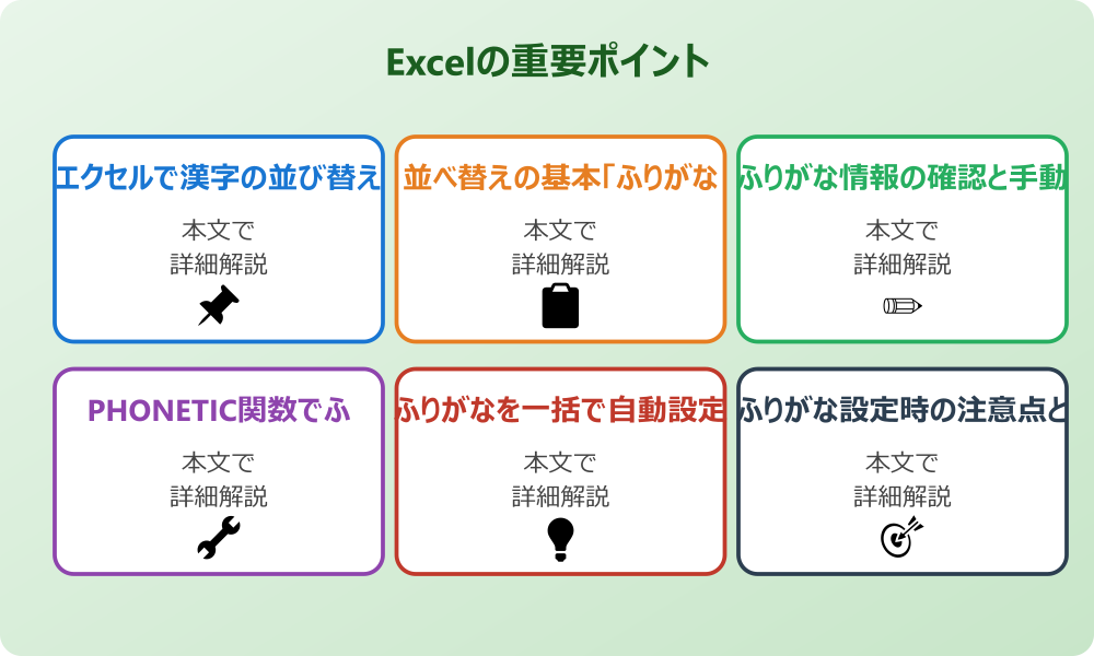 エクセルであいうえお順に漢字を並べ替える基本とふりがな設定