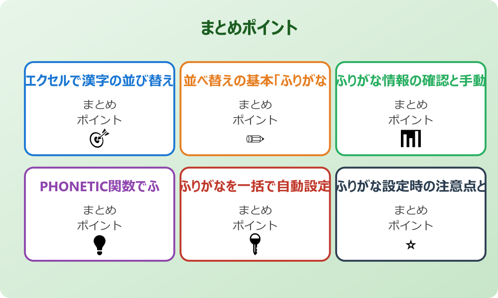 ふりがなを使わない並べ替えの方法は？
