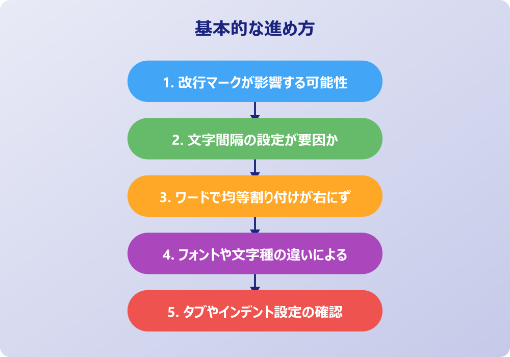 ワードの均等割り付けがずれる問題への対処法
