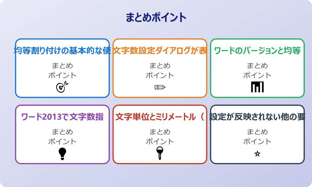 均等割り付けがずれる時の調整方法