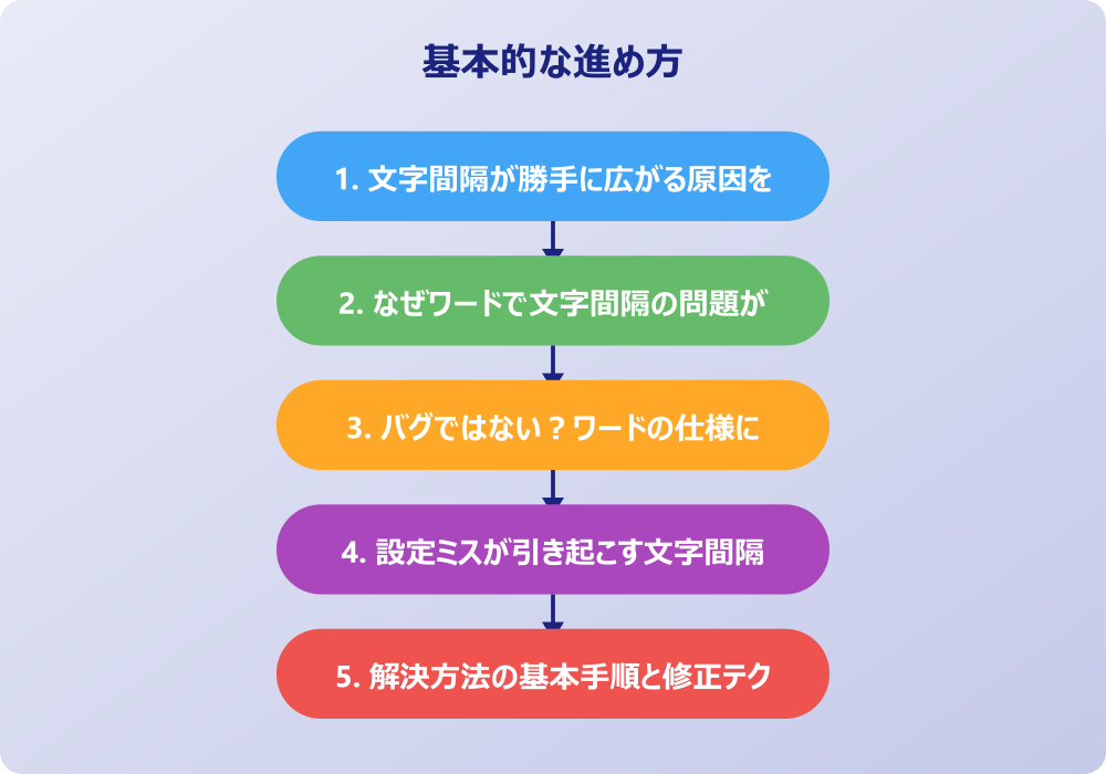 ワードの文字間隔が勝手に広がる問題への実践的な対処法