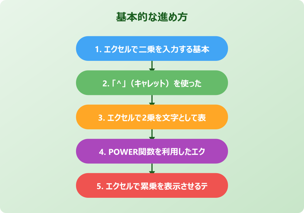 エクセルでの二乗の打ち方に関する応用とトラブル対処