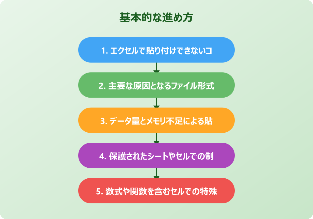 エクセルで貼り付けできないコピー領域ってトラブルの解決方法と対処法