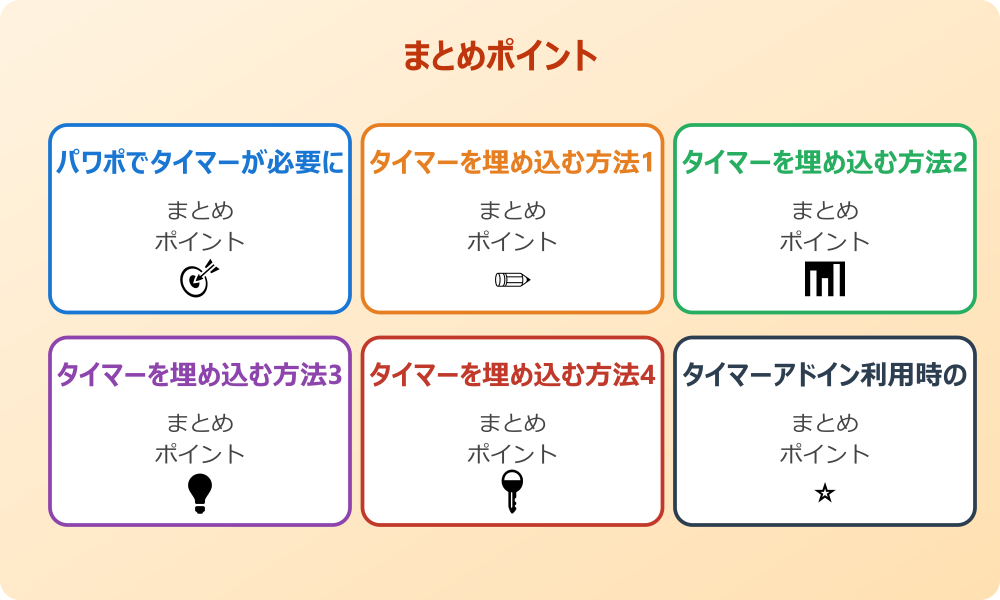 パワーポイントのタイマーで3分や1分
