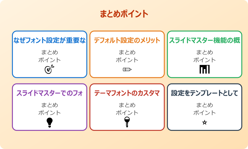 パワーポイントのフォントを固定する技術