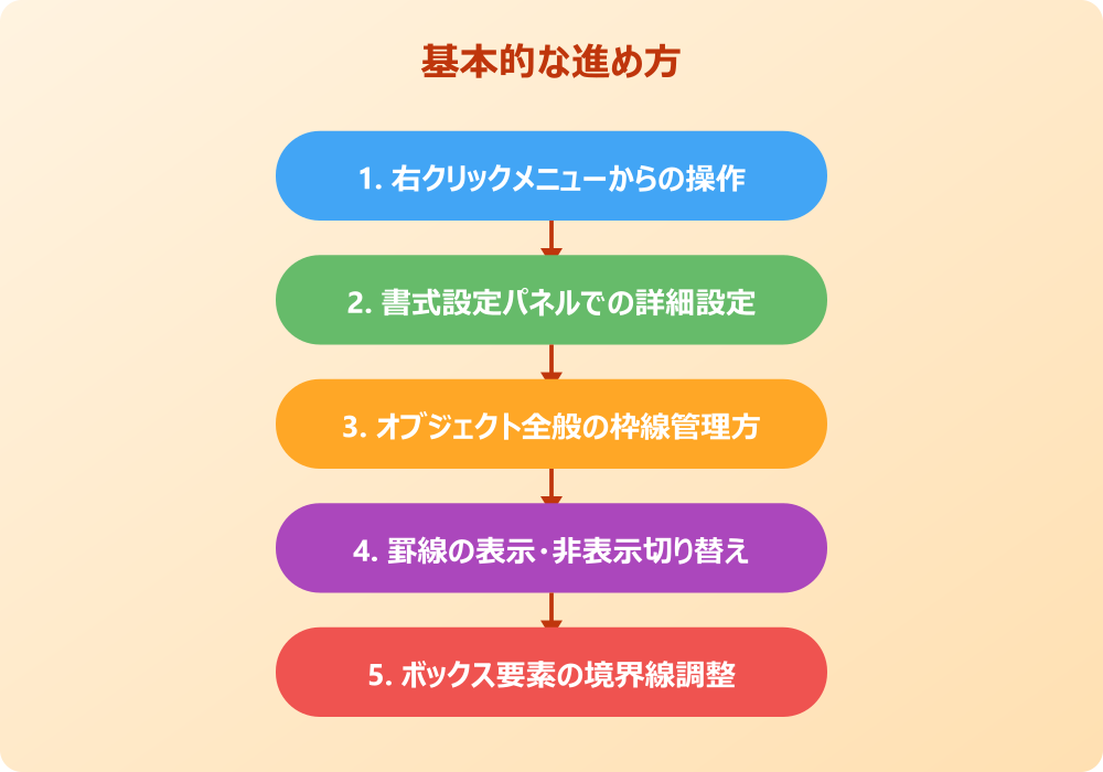 テキストボックスの枠線を非表示にする方法