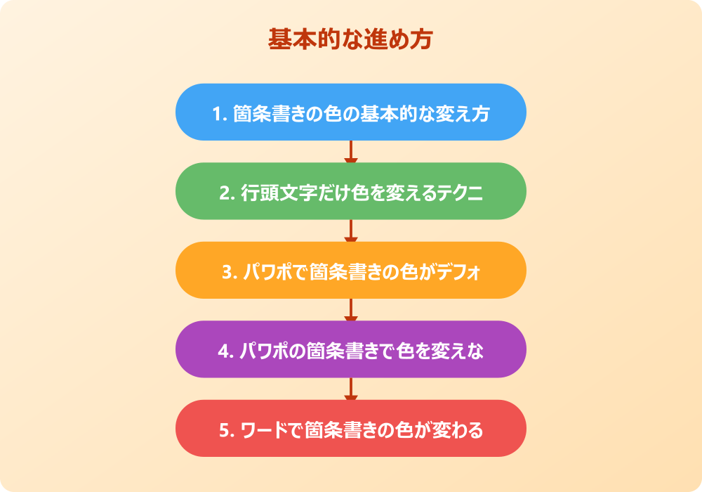 パワポの箇条書きの色とデザイン性を高める応用術