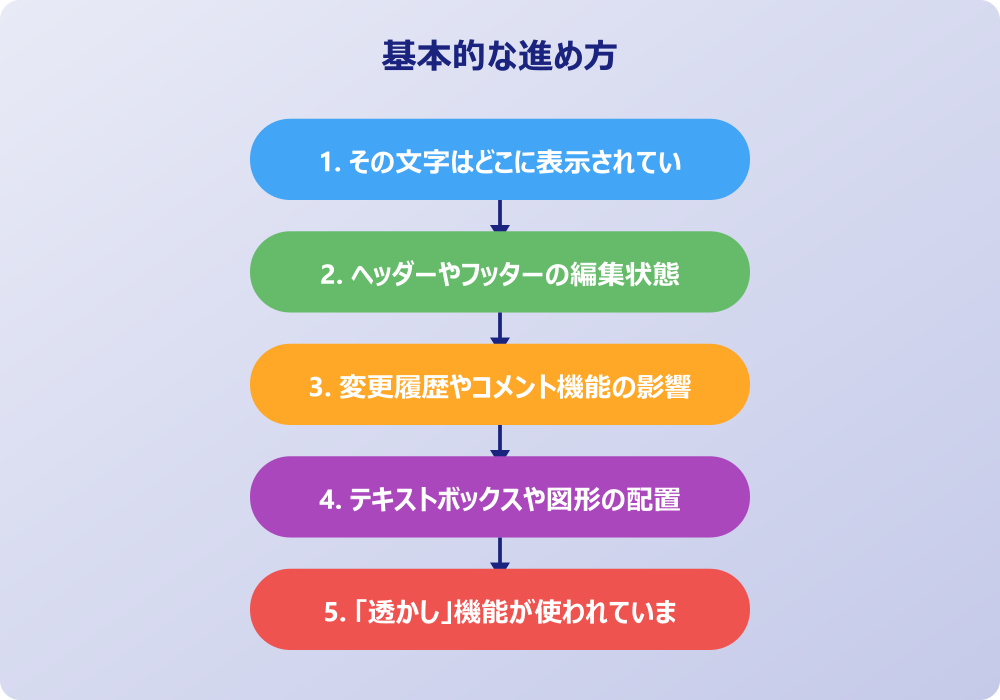 ワード使用中やパソコンの左上に文字が出て直らない問題への対処法