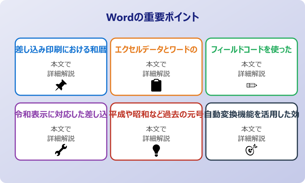 ワードの差し込みで日付を和暦にする基本的な方法