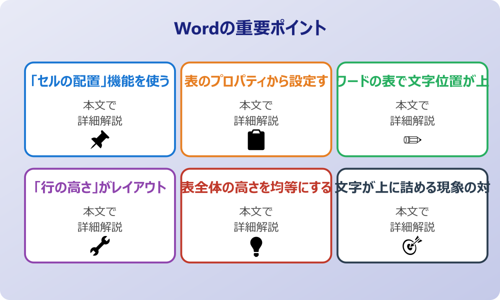 ワードの表で文字の位置を上下に揃える基本設定
