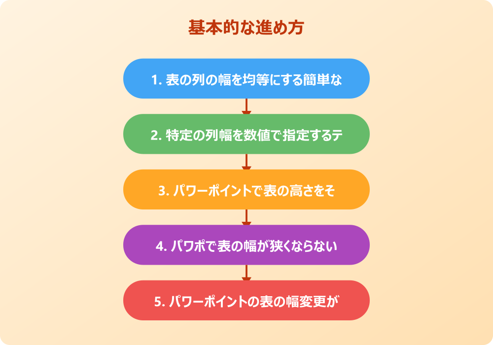 パワポの表の幅をそろえる応用テクとトラブル解決
