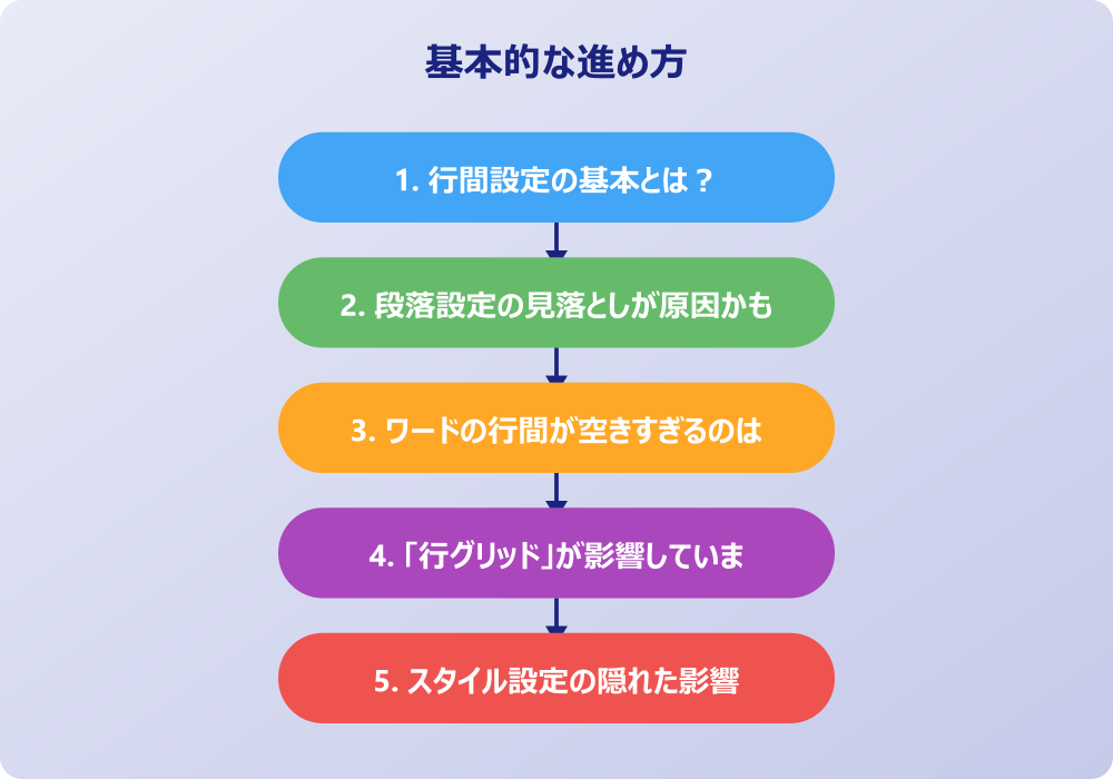 ワードで行間が詰められない時の具体的な対処法