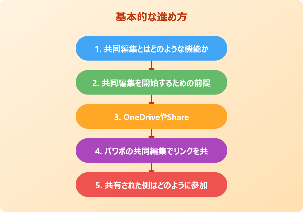 パワポの共同編集のやり方とトラブル対処法