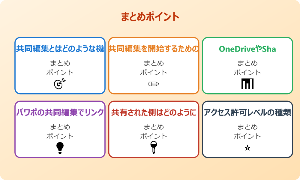 パワーポイントの共同編集をスマホで行う