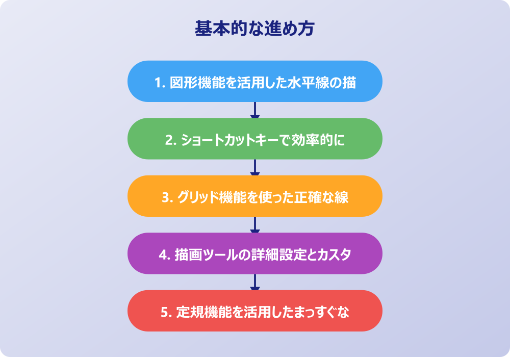 実践で役立つワードで線をまっすぐ引くコツって？shiの応用テクニック