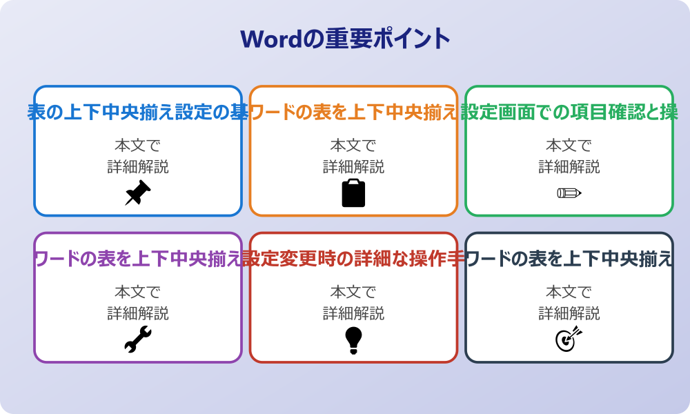 ワードの表を上下中央揃えにする方法と基本設定