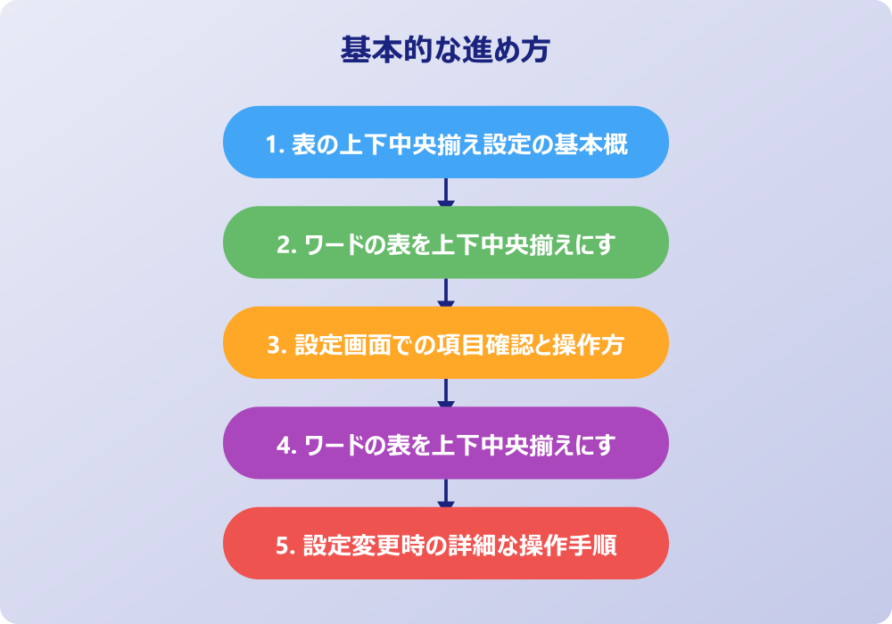 実践的な設定方法とトラブルシューティング